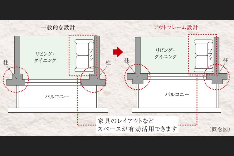 アウトフレーム設計の概念図