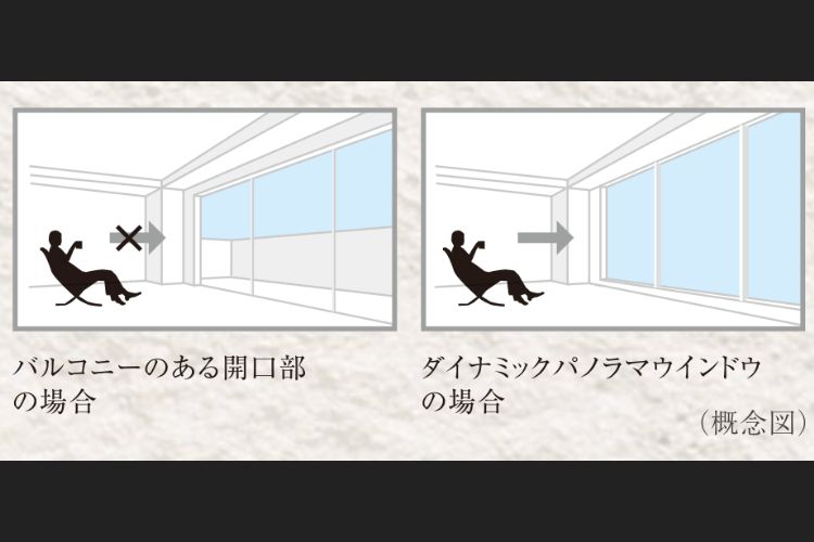 ダイナミックパノラマウインドウの概念図