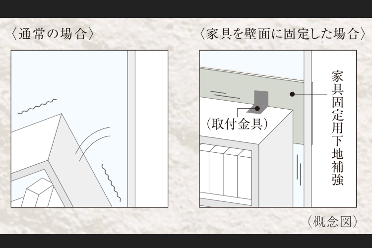 家具固定用下地補強の概念図