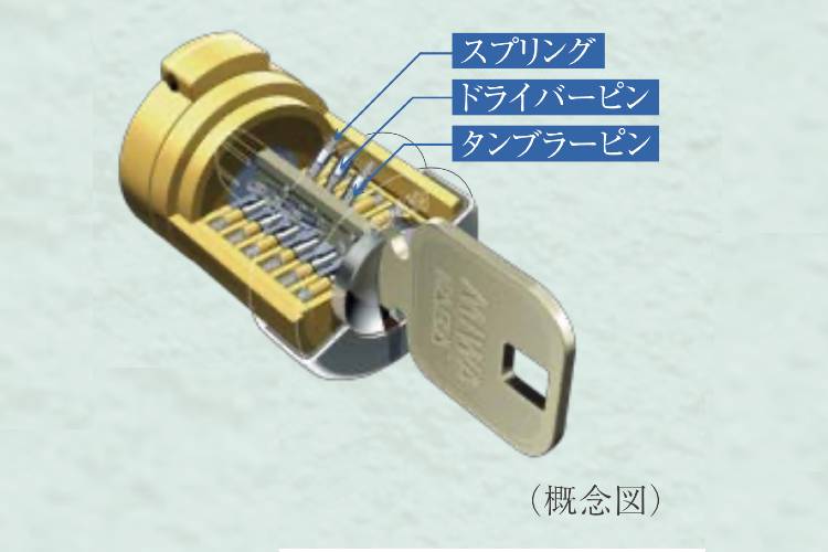 グランドヒルズ恵比寿のリバーシブルシリンダーキー