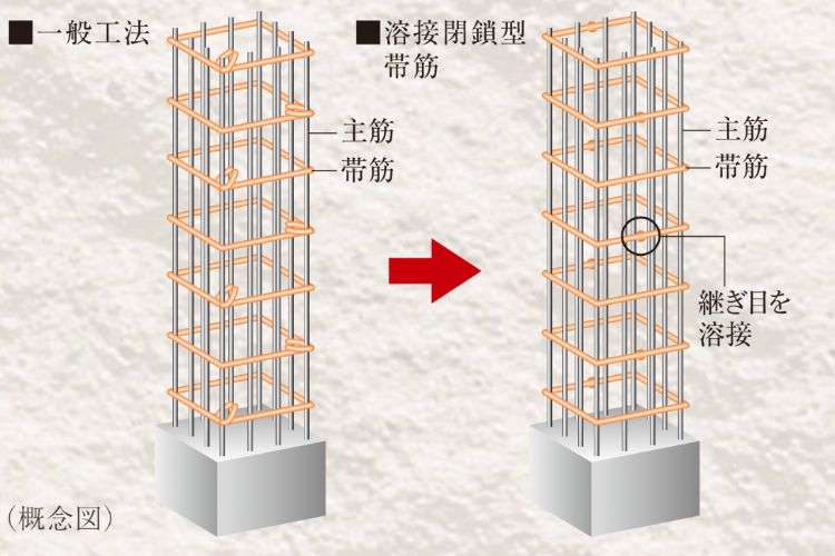 構造｜グランドヒルズ恵比寿