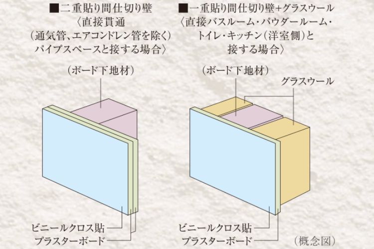 間仕切り壁の概念図