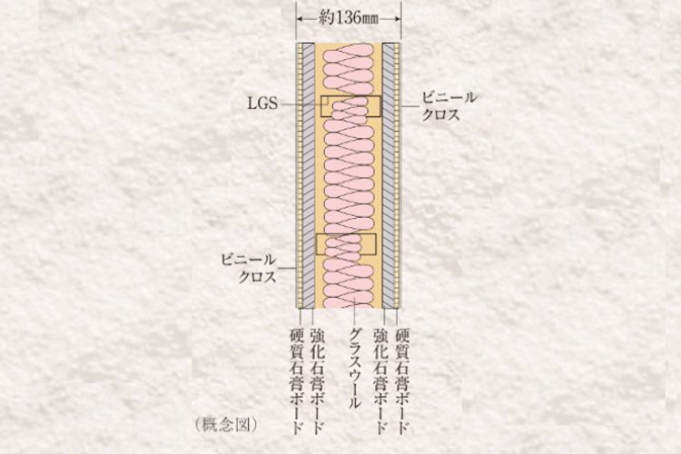 乾式耐火遮音壁の概念図